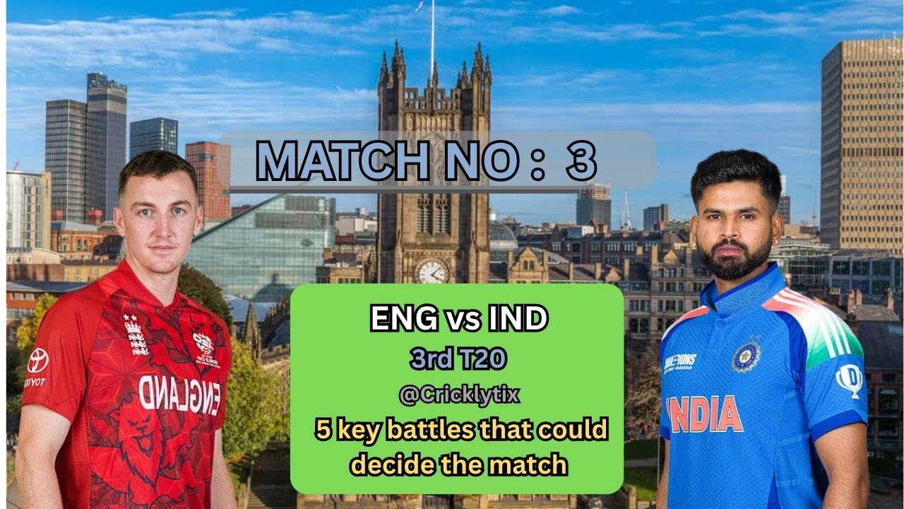 England vs India 3rd T20: 5 Key Battles That Could Level the Series
